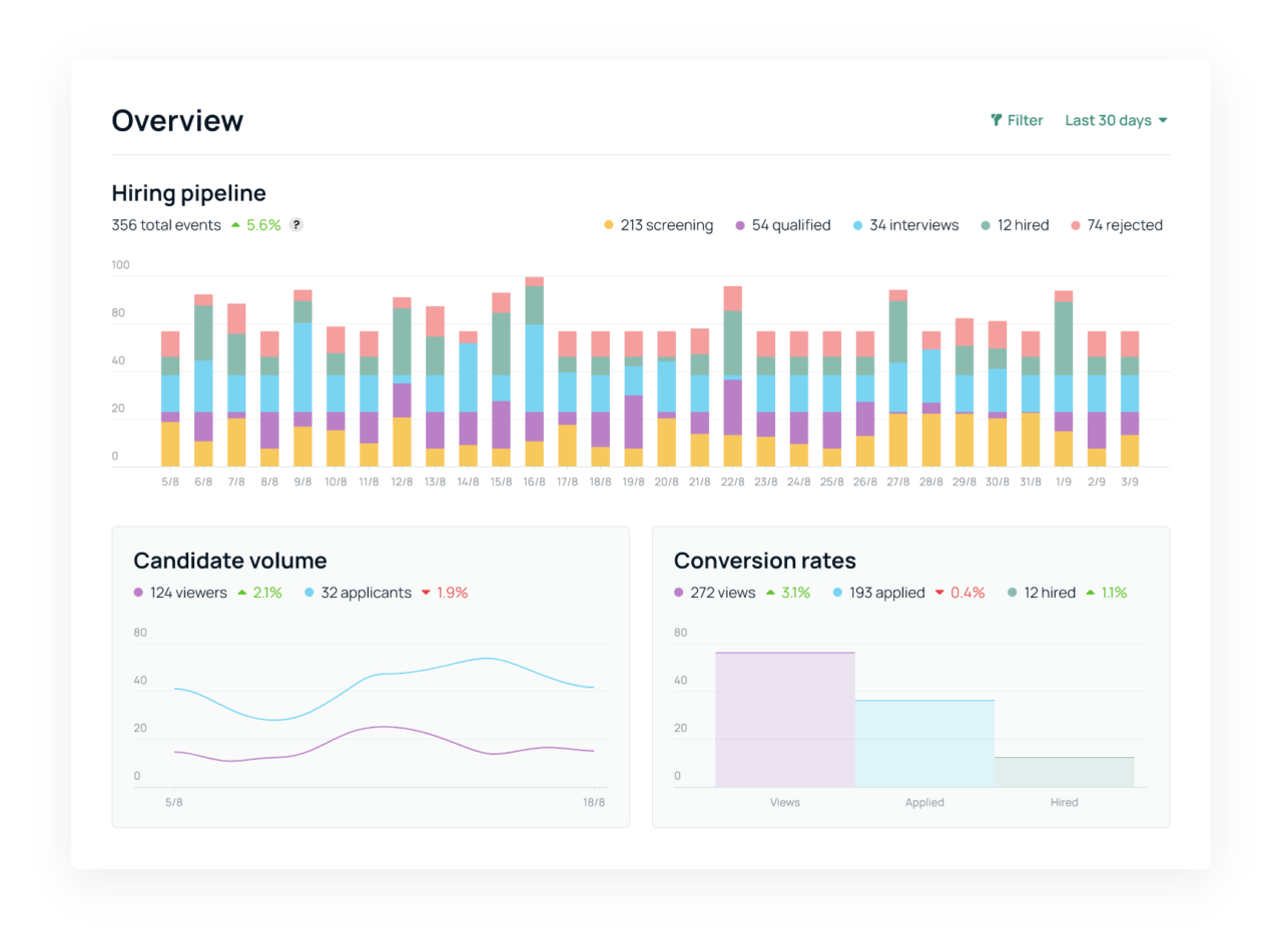 Rooster Job Board Packages